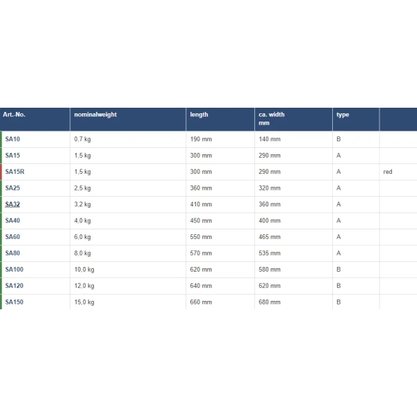 Tabela wymiarów kotwicy drapak 3,2kg